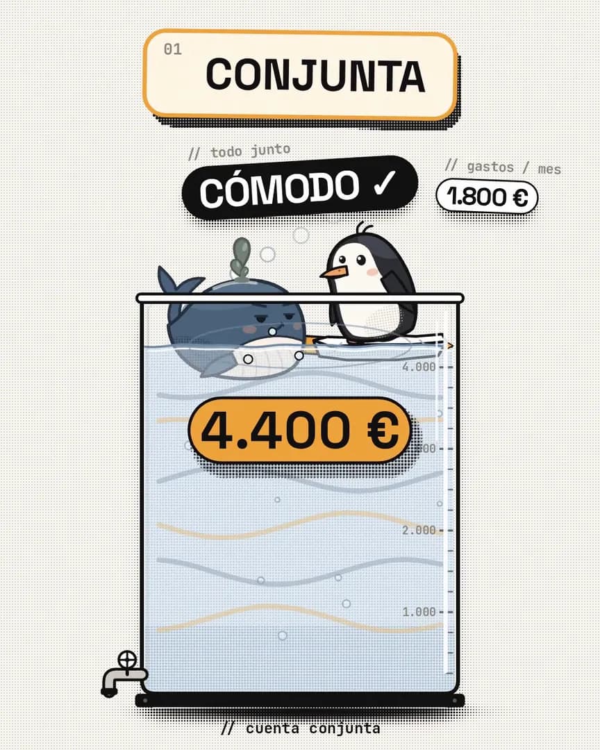 Cuenta conjunta: la ballena y el pingüino en el mismo depósito de 4.400 €, con la etiqueta «cómodo»
